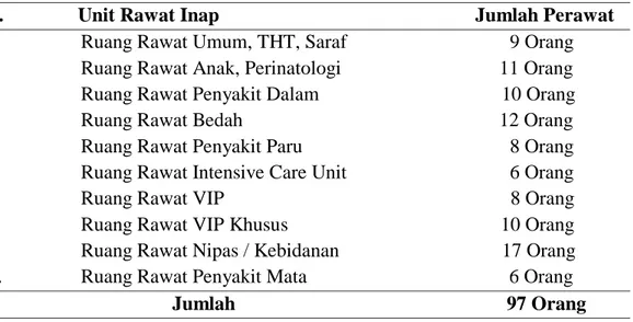 Tabel 3.1. Jumlah Perawat Pelaksana di Ruang Rawat Inap RSUD Kota  Padangsidimpuan 