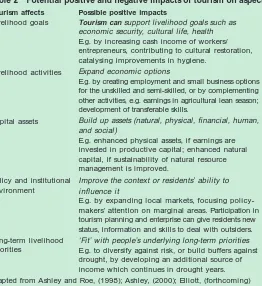 Table 2   Potential positive and negative impacts of tourism on aspects of livelihoods