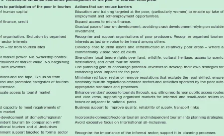 Table 3  Actions to enhance economic participation of the poor in tourism enterprise