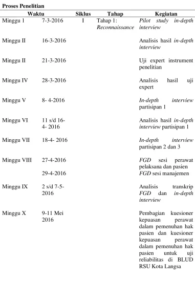 Tabel 3.1 Proses Penelitian 