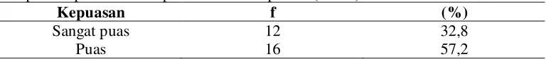 Tabel 4.3 