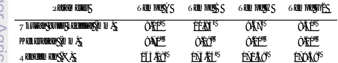 Tabel 7. Karakteristik fisik empat varietas tempe 
