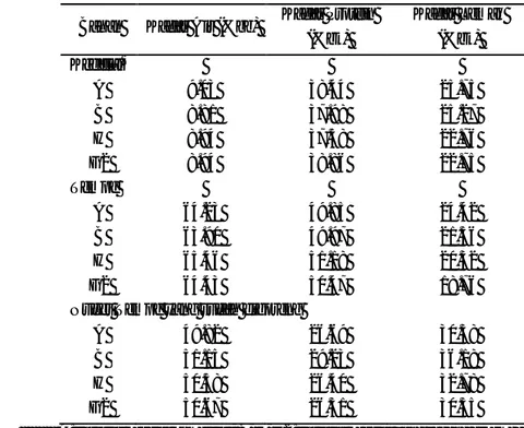 Tabel 11. Perbandingan data kadar air, protein, dan lemak kedelai, tempe, dan nuget  tempe varietas kedelai A, B, H, dan G2 