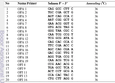 Tabel 2 Primer Random Amplified Polymorphism DNA (RAPD) yang digunakan 
