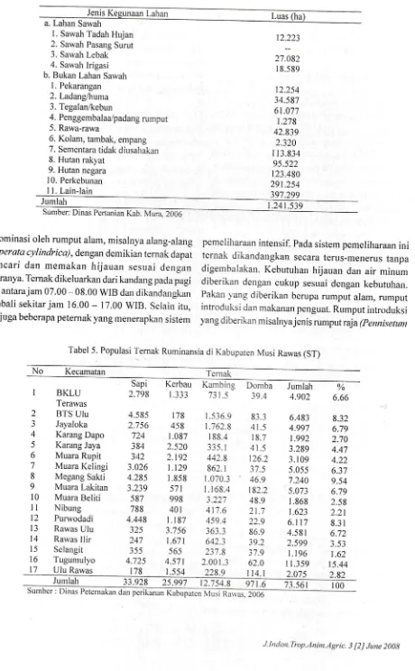 Tabel 4. Luas Penggunaan Lahan di Kabupaten \rusi Rawas Tahun 2006
