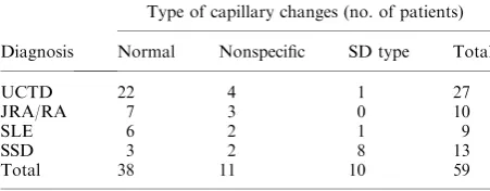 TABLE 4. Distribution of Diﬀerent Types of Capillary Changesin Patients with UCTD and a Articular CTD
