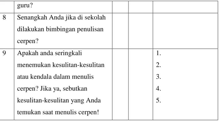 Tabel 3.3 