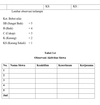 Tabel 3.4 Observasi Aktivitas Siswa 