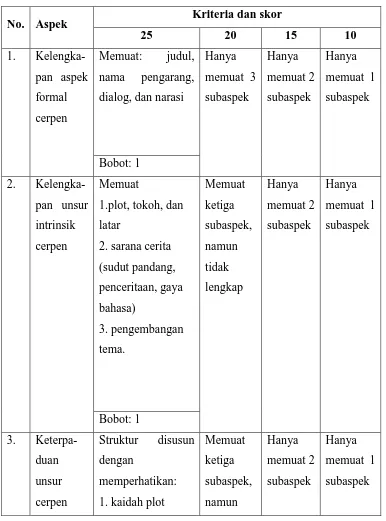 Tabel 3.7 