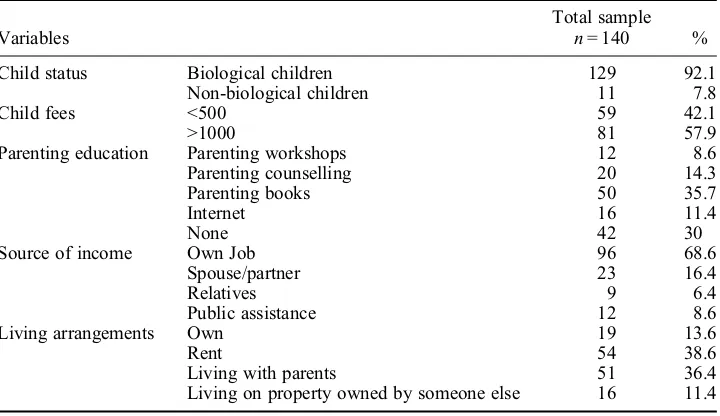 Table 1.Childcare, childcare education and socio-economic information of participants.