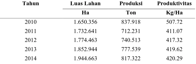 Tabel 1. Luas Lahan (Ha), Produksi (Ton) dan Produktivitas (Kg/H)  Tanaman Kakao Indonesia 2010-2014 