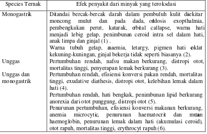 Tabel 2.  Tanda-Tanda Anatomi dari Ternak Diberi Pakan Teroksidasi 