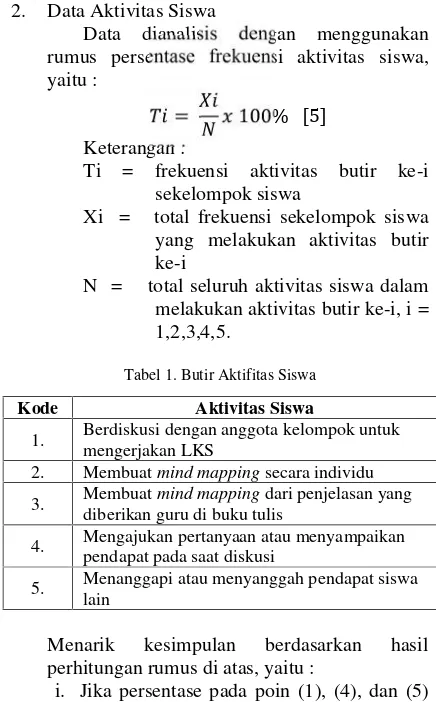 Tabel 1. Butir Aktifitas Siswa