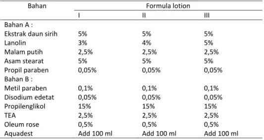 Tabel 1. Formula sediaan lotion 