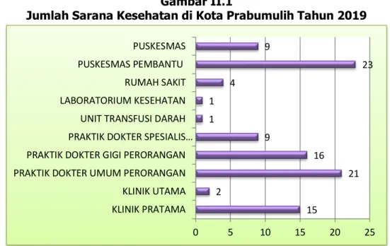 Gambar II.1  