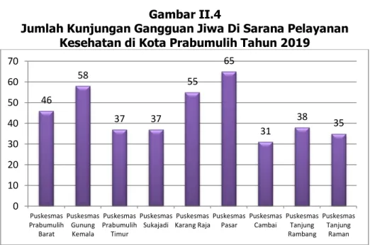 Gambar II.4 