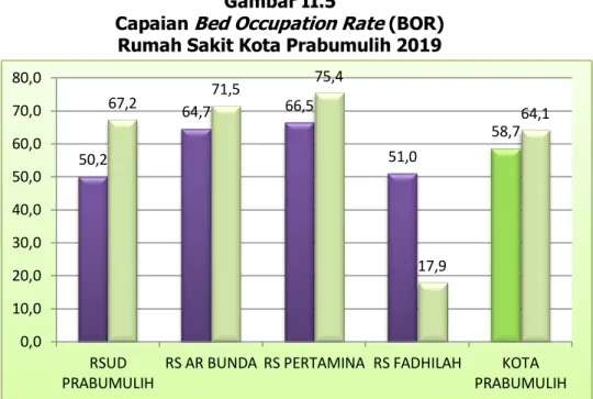 Gambar II.5 
