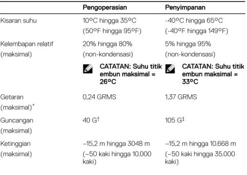 Tabel 16. Lingkungan komputer