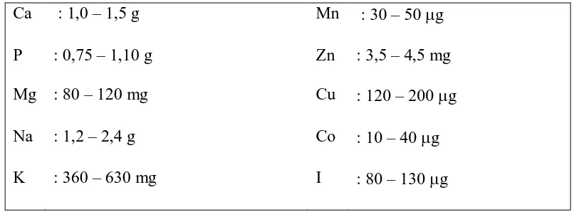 Tabel 1.  Komposisi Mineral pada Susu Sapi   