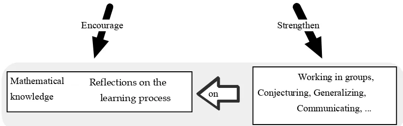 Figure 1. Proposed task objectives