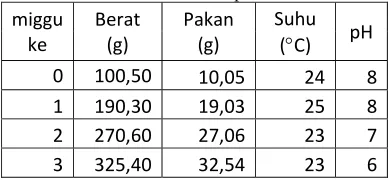 Gambar 2. Speaker di dalam air 