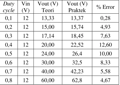 Gambar 8.  Rangkaian Buck – Boost Converter 