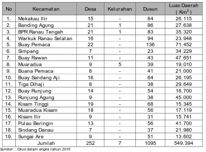 Tabel I.2 Jumlah Kecamatan, Desa,/Kelurahan/Dusun 