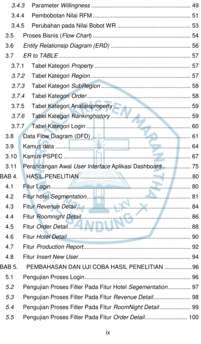 Tabel Kategori Property ........................................................... 57 