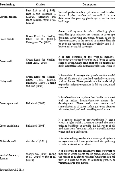 Tabel 1. Definitions of vertical greenery system according to researchers   