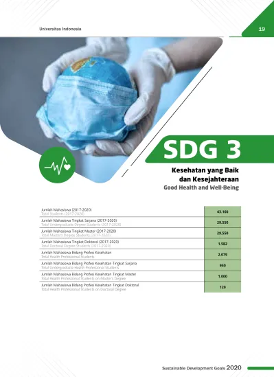 SDG 3. Kesehatan Yang Baik Dan Kesejahteraan. Good Health And Well ...