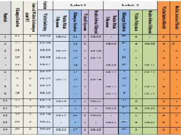 Tabel 12 Ilustrasi Simulasi Multi Channel Single Phase Loket Pembayaran Kredit Nasabah 