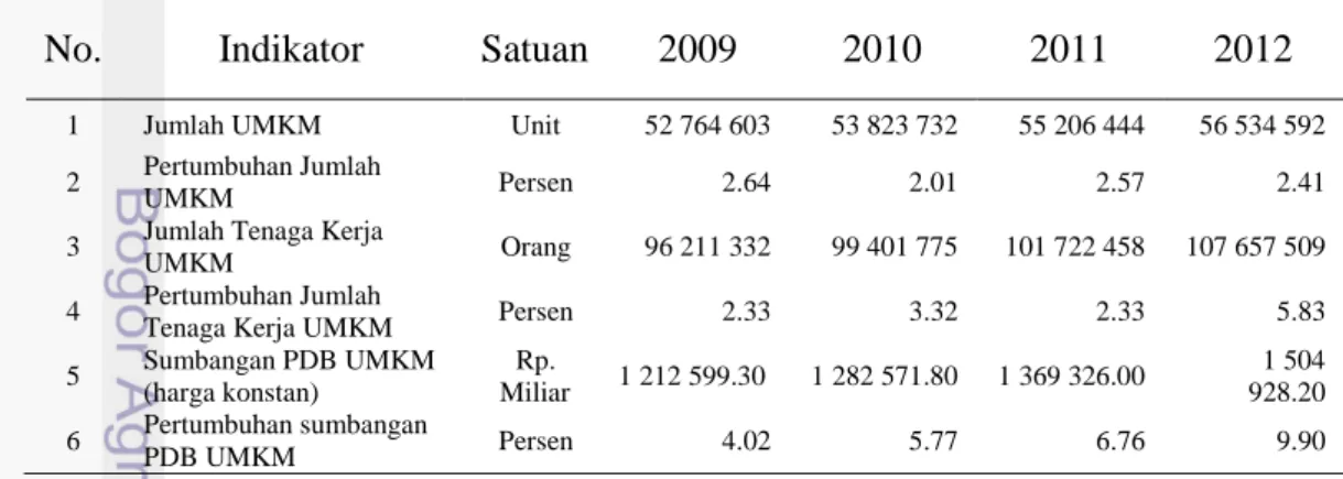 Tabel 2  Perkembangan UMKM periode 2009 – 2012 