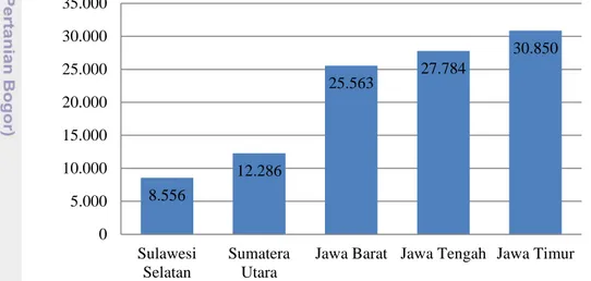 Gambar 2  Jumlah koperasi berdasarkan lima provinsi tertinggi di Indonesia (ribu)  periode 2014 