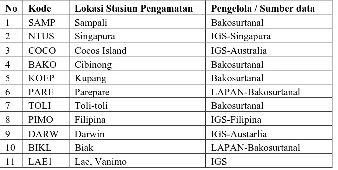 Tabel 1 Lokasi GPS receiver yang akan digunakan dalam pemodelan ionosfer. 