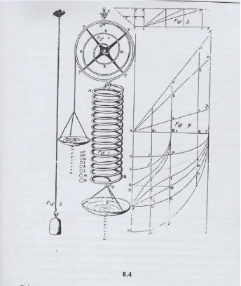 Gambar 2. Ilustrasi Robert Hooke tentang pengujian pegas dan tali elastis  sumber: Cowan, 1977 