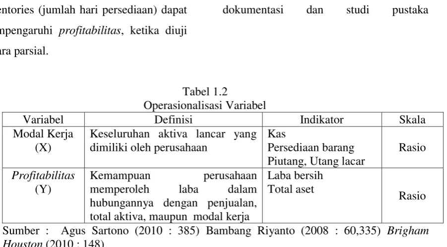 Tabel 1.2 Operasionalisasi Variabel 