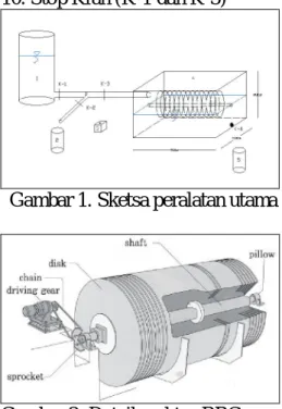 Gambar 1. Sketsa peralatan utama RBC  