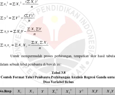Tabel 3.8 Contoh Format Tabel Pembantu Perhitungan Analisis Regresi Ganda untuk 