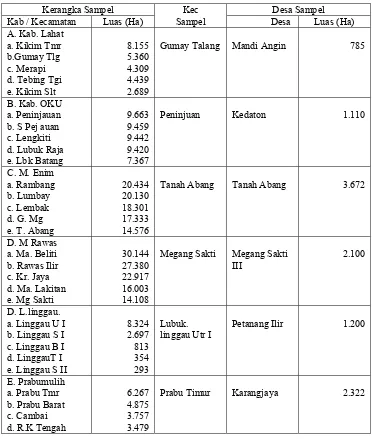 Tabel 5. Kerangka Sampel dan Sampel Penelitian untuk Kecamatan dan Desa 