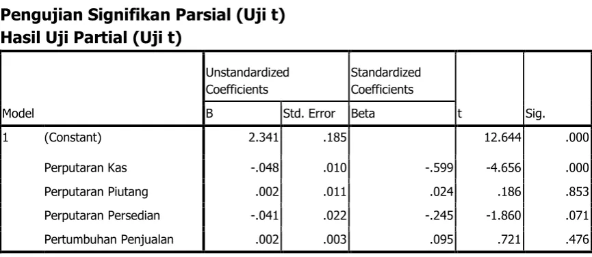 tabel adalah 2.030 sehingga  t-hitung > t-tabel   (-4.656 > 2.030), maka H0 