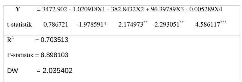 Tabel 4.5 