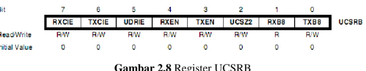 Gambar 2.8 Register UCSRB 