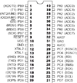 Gambar 2.2 Konfigurasi Pin ATMega16 