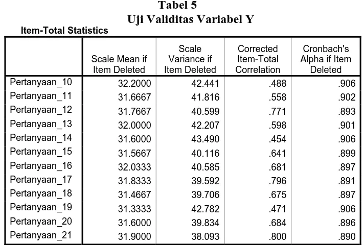 tabel  = 0,374 (uji satu sisi). 