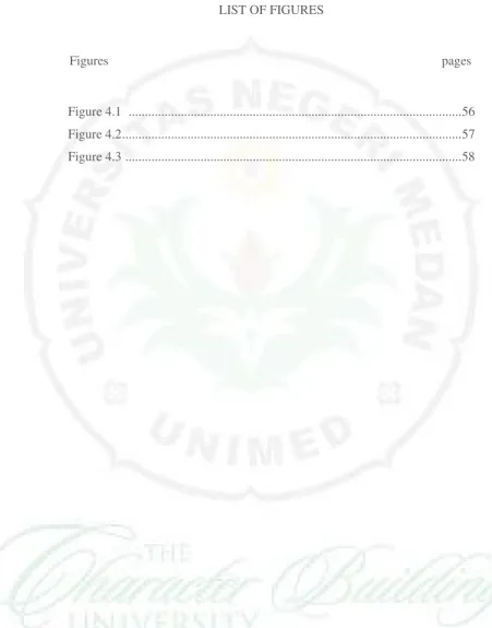Figure 4.1   .....................................................................................................