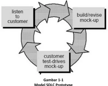 Gambar 1-1  Model SDLC Prototype 