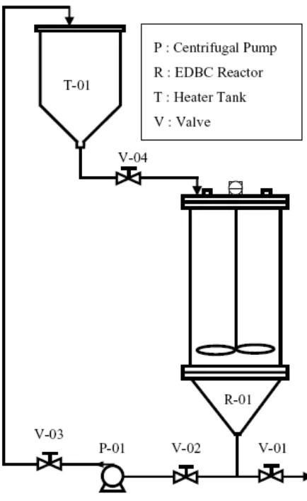 Fig. 3. The Experimental Set-up 