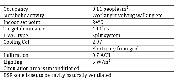Tabel 4. Hasil Perhitungan Heat Gain Fasade Bangunan 
