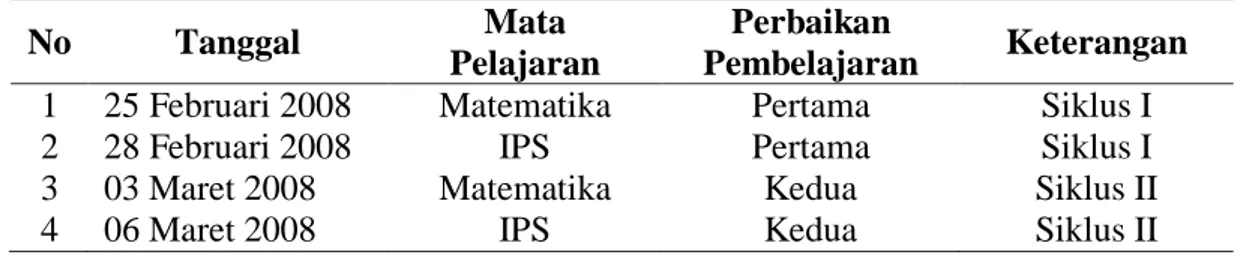Tabel 1: Waktu Pelaksanaan Pembelajaran SD Negeri 002 Muara Lembu  Kecamatan Singingi Kabupaten Kuantan Singingi