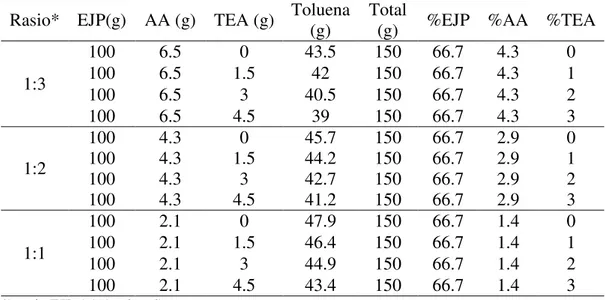 Tabel 4  Komposisi reaktan pembuatan poliol